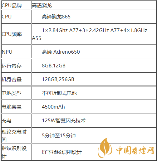 realmeX7pro+配置參數(shù)-realmeX7pro+性價比怎么樣？