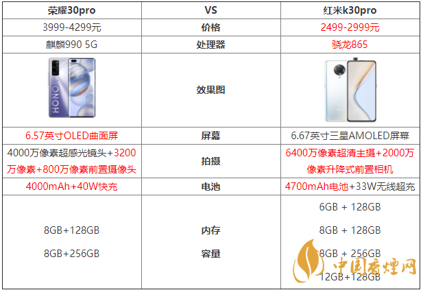 榮耀30pro和紅米k30pro參數(shù)對(duì)比測(cè)評(píng)！