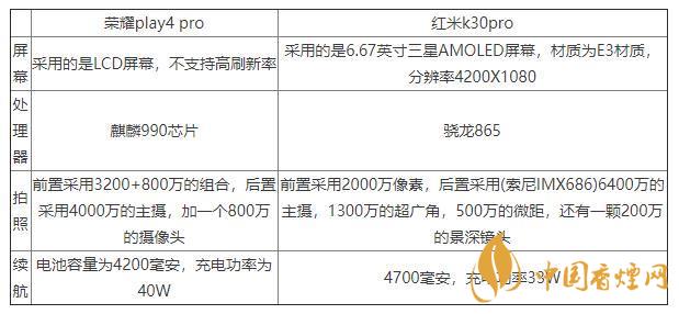 榮耀play4pro和紅米K30pro對比-區(qū)別在哪里？