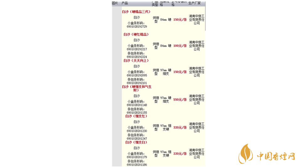 2020白沙香煙價(jià)格表圖 2020白沙紅運(yùn)當(dāng)頭香煙多少錢？