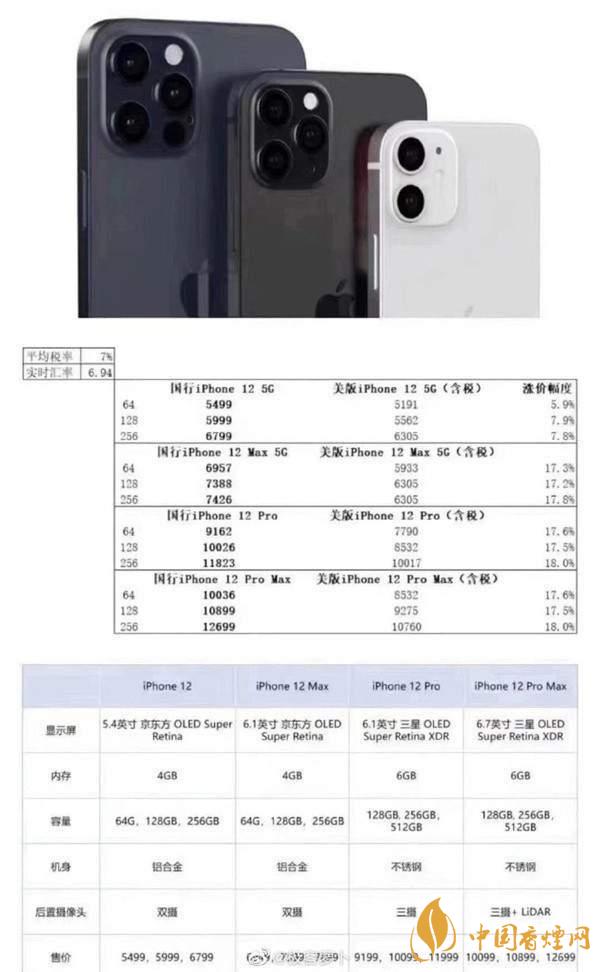 蘋果12參數(shù)配置-蘋果12參數(shù)詳細參數(shù)配置表