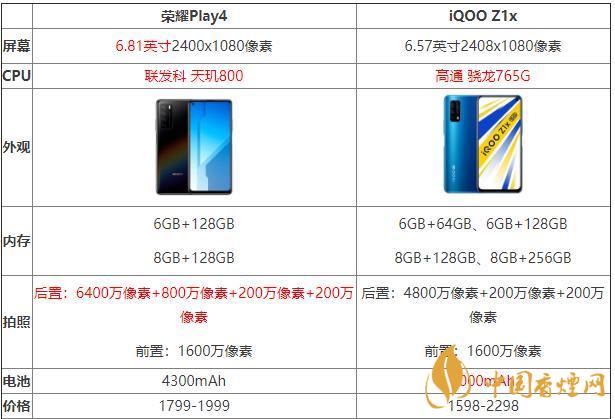 iQOOZ1x和榮耀Play4哪個(gè)好？iQOOZ1x和榮耀Play4性價(jià)比參數(shù)對(duì)比