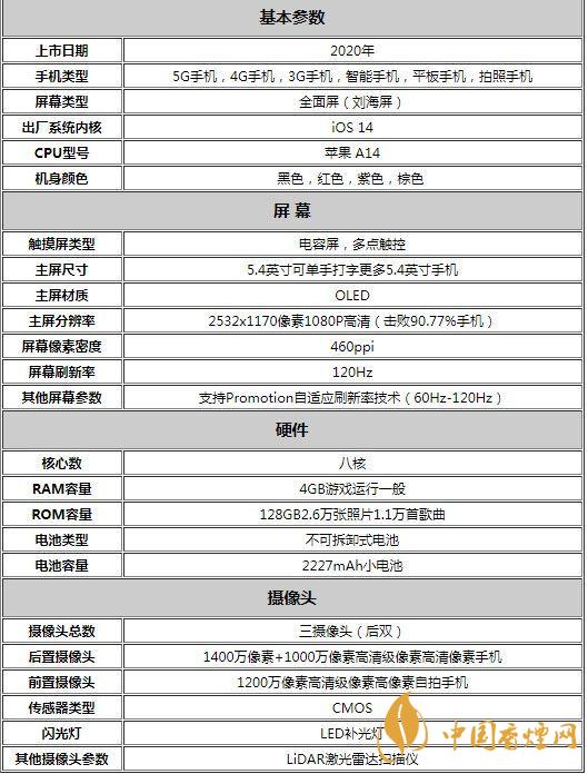 蘋果12參數(shù)配置-蘋果12參數(shù)詳細參數(shù)配置表