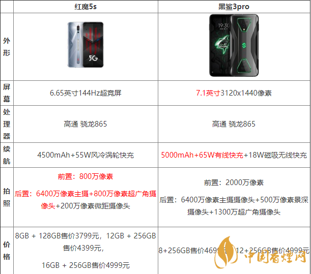 黑鯊3pro好還是紅魔5G好？?jī)煽钍謾C(jī)參數(shù)對(duì)比測(cè)評(píng)