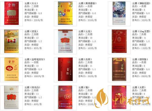 云煙軟珍紅鉆香煙多少錢一包？云煙系列2020價格