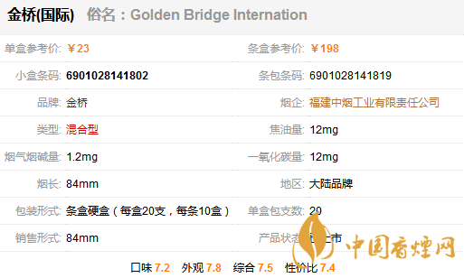 金橋國際香煙多少錢一包？金橋國家香煙價格表圖