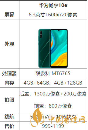 華為暢享10e怎么樣？華為暢享10e配置測(cè)評(píng)
