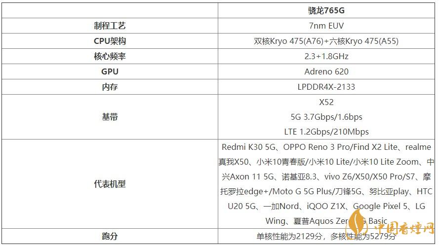 谷歌Pixel4a處理器怎么樣？谷歌Pixel4a處理器性能測評