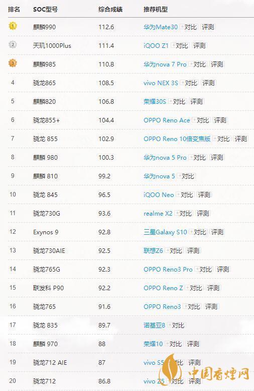 高通驍龍765G和865有多大差別？哪個更好？