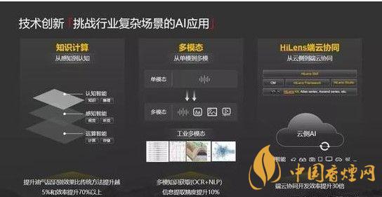 華為ModelArts3.0是什么？ModelArts3.0提供什么服務(wù)？