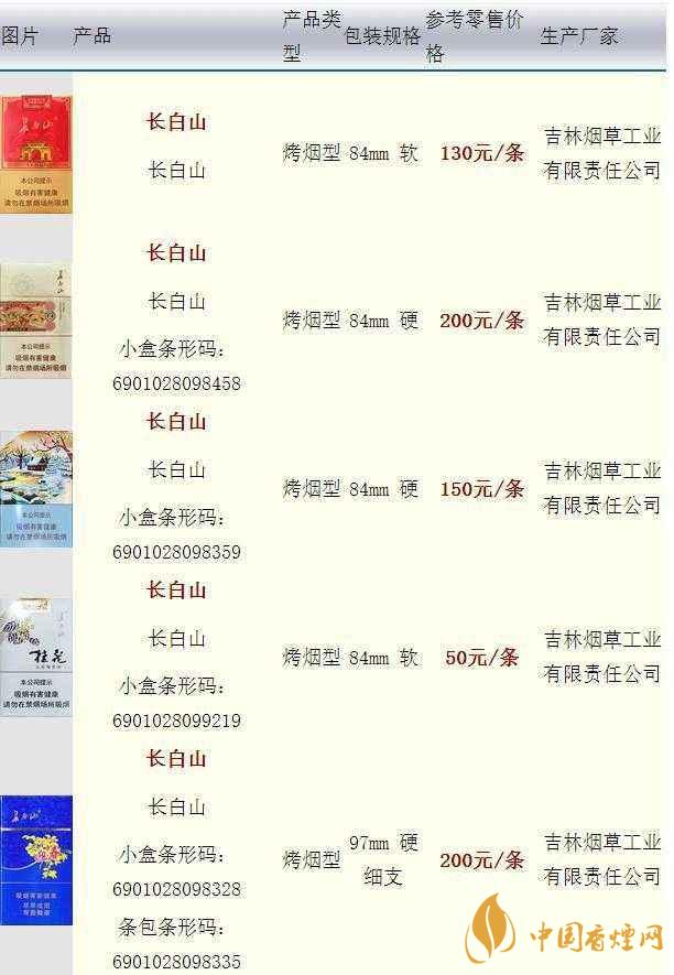 長白山硬人參香煙價格多少一盒？長白山香煙價格最新2020