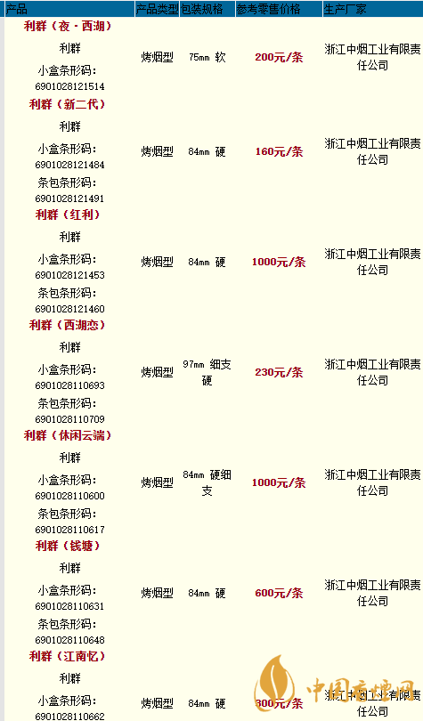 2020利群香煙價格最新 2020利群新二代香煙價格多少一包？