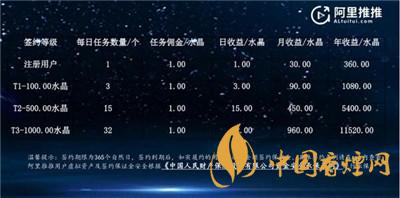 阿里推推是什么？阿里推推app怎么接任務(wù)?