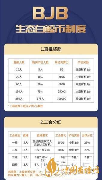 白鯨幣bjb怎么注冊？生態(tài)白鯨幣bjb注冊教程