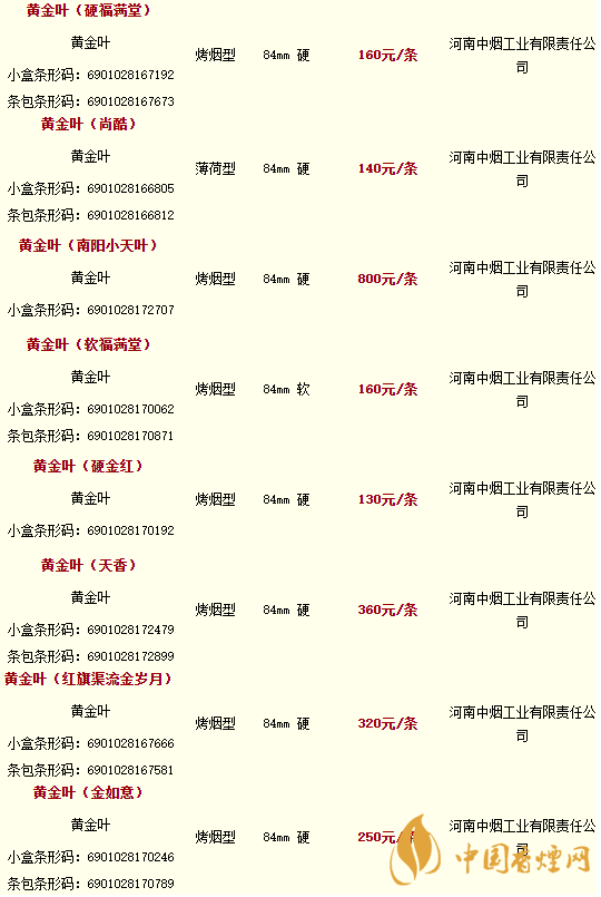 2020黃金葉香煙價(jià)格多少錢？2020黃金葉香煙價(jià)格大全一覽表最新