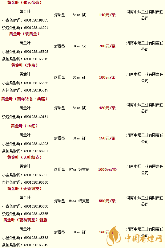 2020黃金葉香煙價(jià)格多少錢？2020黃金葉香煙價(jià)格大全一覽表最新