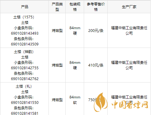 2020土樓1575金中支香煙多少錢一包？2020土樓香煙價(jià)目表