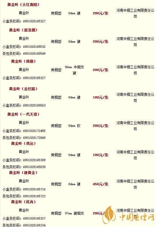 2020黃金葉香煙價(jià)格多少錢？2020黃金葉香煙價(jià)格大全一覽表最新