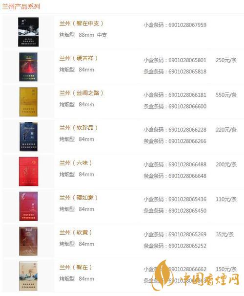 蘭州黑中支價(jià)格怎么？蘭州系列香煙價(jià)格2020