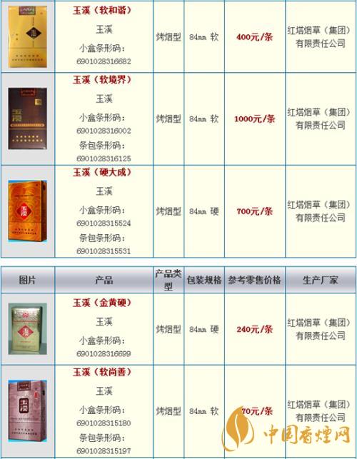 玉溪細(xì)支108價格多少錢小盒？玉溪系列香煙價格2020