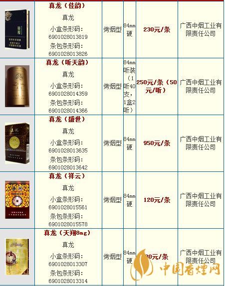 真龍龍?zhí)煜露嗌馘X一包？真龍香煙價格2020