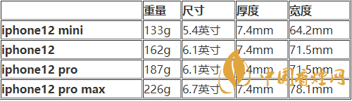 iphone12mini尺寸多大？iphone12mini機(jī)身尺寸 