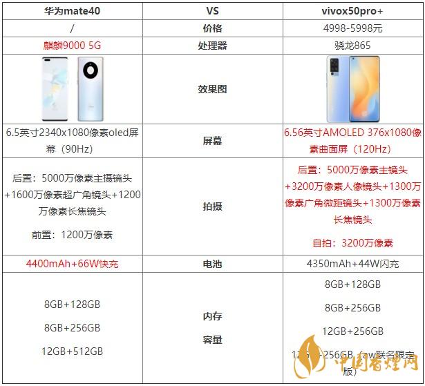 華為mate40和vivox50pro+哪個好？兩款手機(jī)對比測評