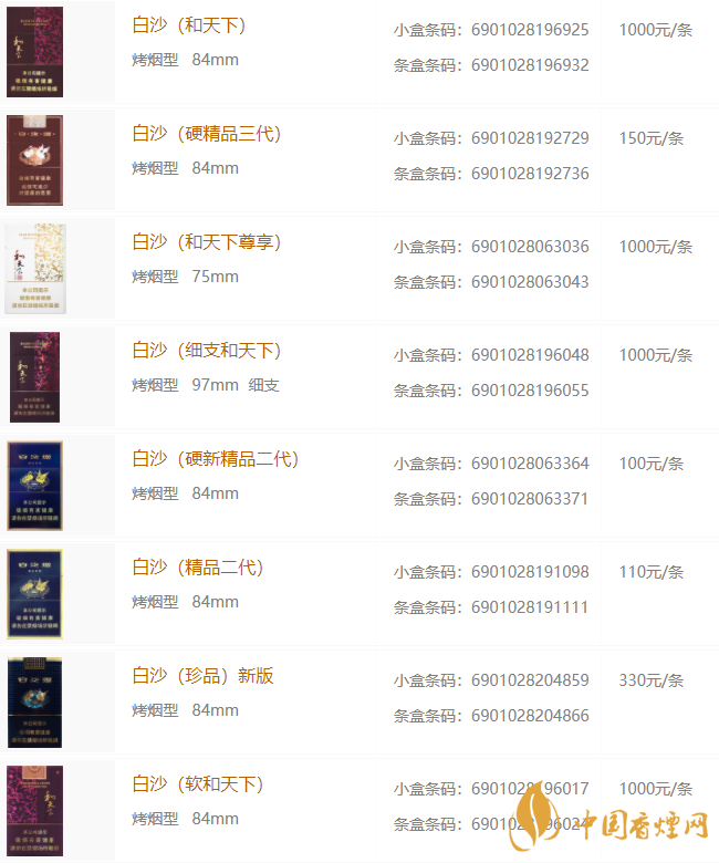 白沙細(xì)支價(jià)錢(qián)多少錢(qián)一包？白沙細(xì)支香煙價(jià)格表圖2020