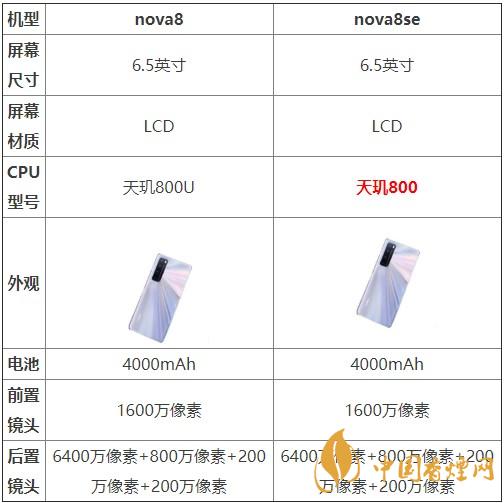 nova8和nova8se哪個(gè)好？?jī)煽钍謾C(jī)參數(shù)對(duì)比