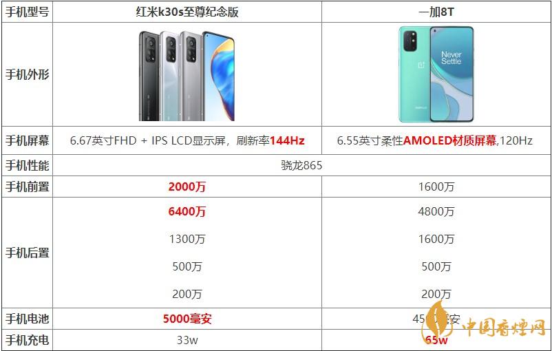 紅米k30s至尊紀(jì)念版和一加8T對(duì)比 哪款手機(jī)更好？