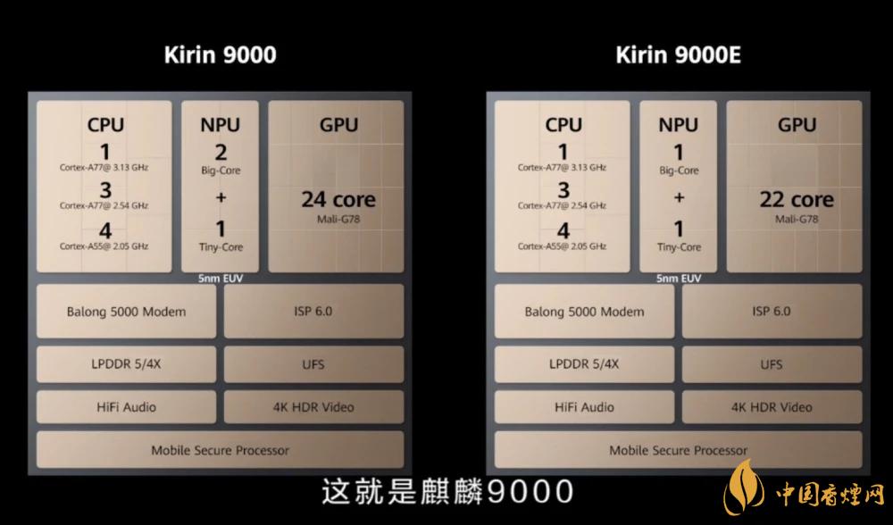 麒麟9000芯片和驍龍865哪個好？詳細(xì)參數(shù)對比測評