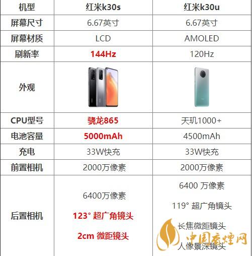 紅米k30s和k30u對比測評 哪款手機更好？