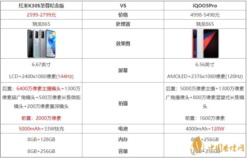 紅米K30S至尊紀念版和iQOO5Pro對比 哪個好？