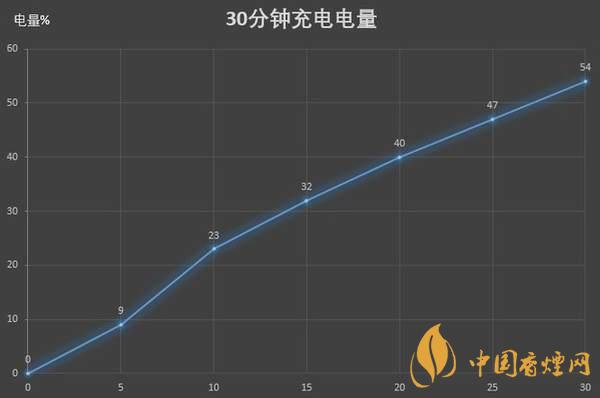 紅米K30S至尊紀(jì)念版電池續(xù)航怎么樣 續(xù)航久嗎？