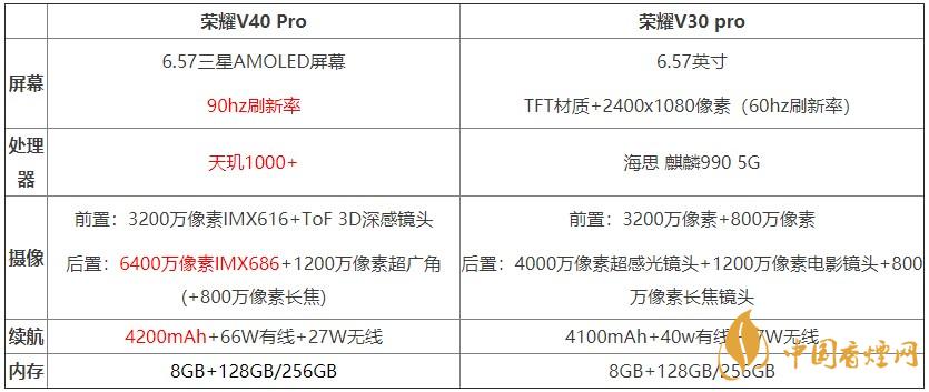 榮耀v40pro和榮耀v30pro對比測評 哪款手機更好？