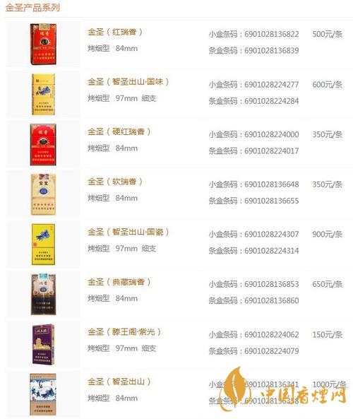 金圣時代15香煙多少錢？金圣香煙價格大全價目表2020