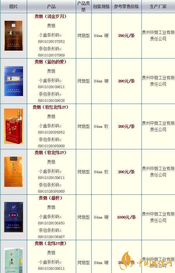 貴煙奇彩多少錢一包？貴煙市場(chǎng)價(jià)2020價(jià)格大全
