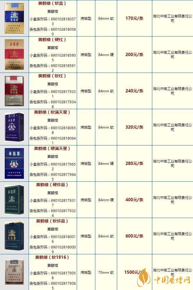 黃鶴樓大慶多少錢(qián)？黃鶴樓香煙價(jià)格2020市場(chǎng)報(bào)價(jià)