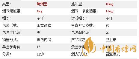 白沙三代精品價(jià)格多少？白沙三代精品價(jià)格及參數(shù)2020