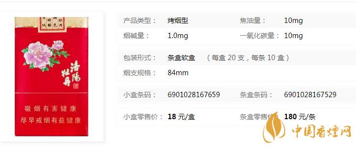 黃金葉洛陽軟牡丹什么價位？黃金葉洛陽軟牡丹價格介紹2020
