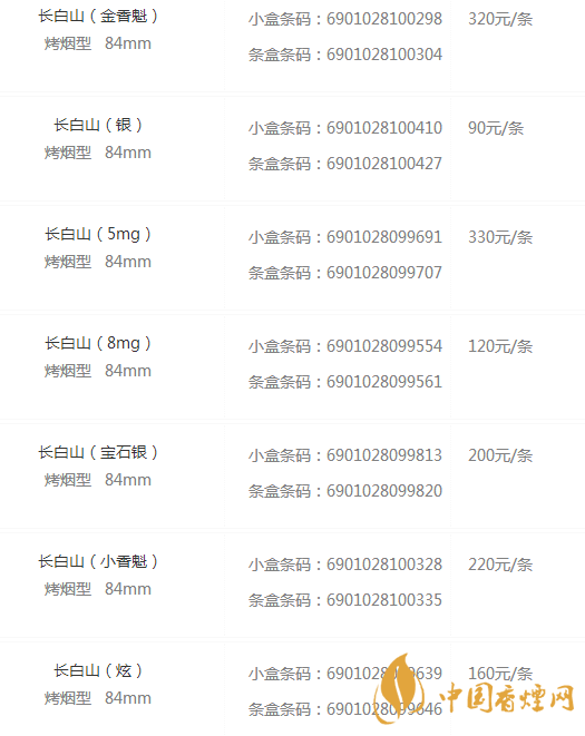 長(zhǎng)白山香煙價(jià)格表和圖片大全集 長(zhǎng)白山香煙價(jià)格與種類(lèi)介紹