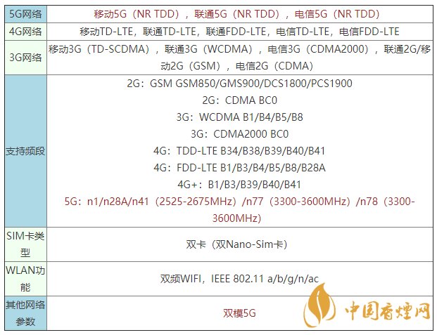 vivoy52s是什么手機 vivoy52s支持5G嗎？