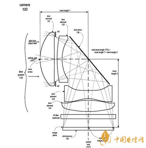 iPhone 13所用的攝像頭是什么樣的？iPhone 13或采用潛望鏡式長焦鏡頭