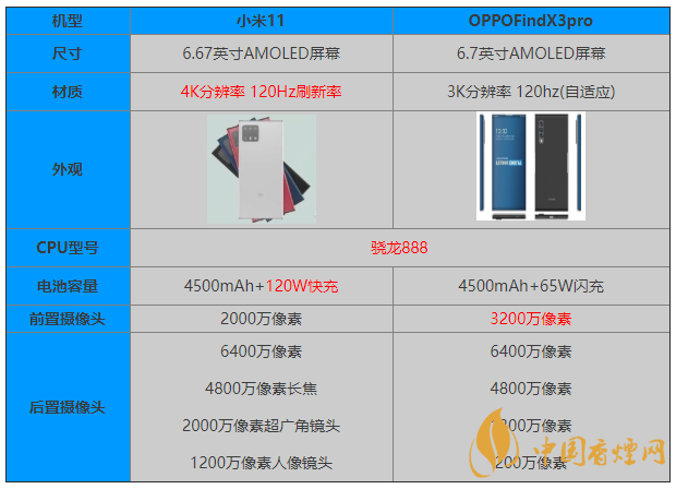 小米11和OPPOFindX3pro參數(shù)對(duì)比 怎么選？