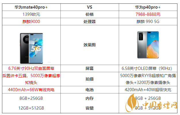 華為mate40pro+和華為p40pro+參數(shù)對比 哪個(gè)好？