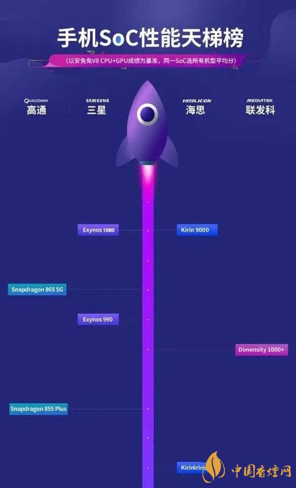 vivox60信號怎么樣 vivox60信號改善了嗎？