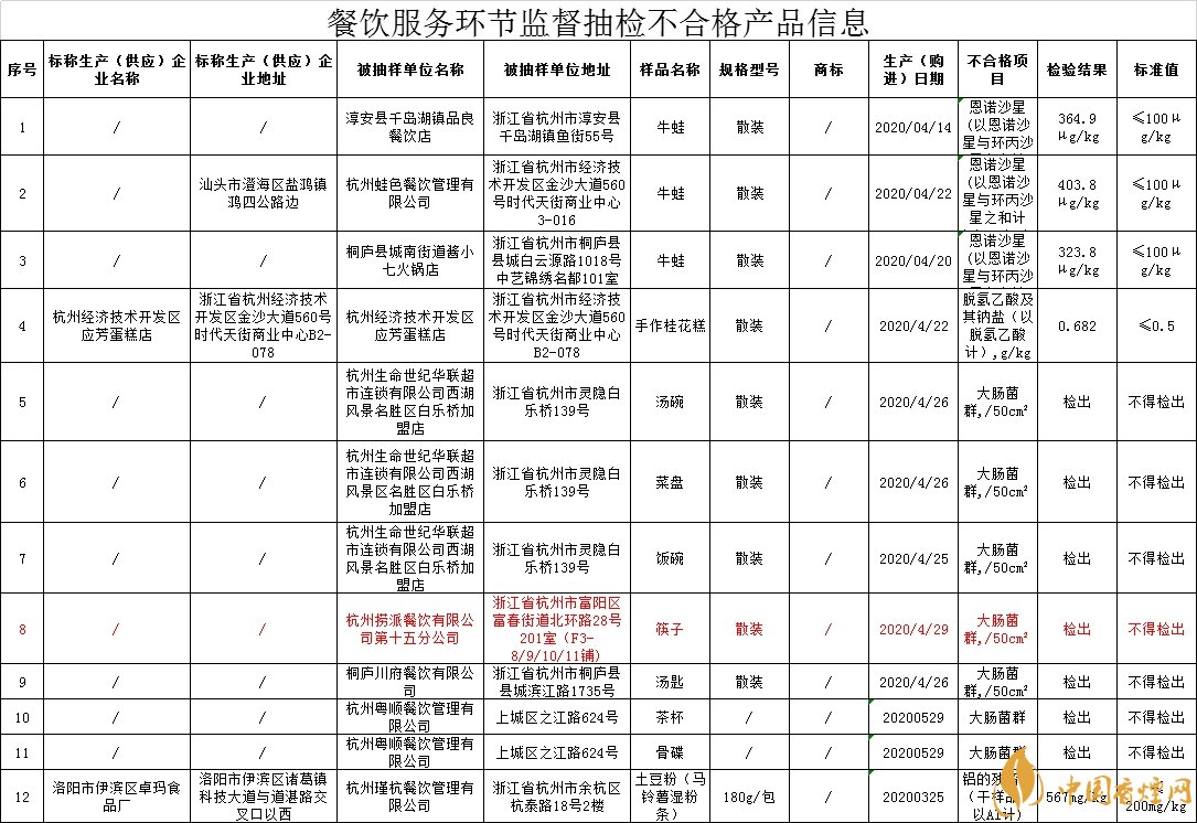 海底撈回應(yīng)門(mén)店筷子檢出大腸菌群 海底撈又為我們提供一個(gè)反面教材