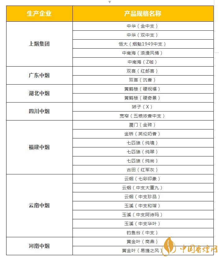 2018年云煙新上八款中支煙，云煙中支煙有哪些