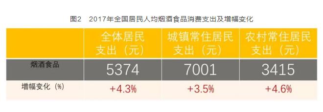 2017年全國卷煙消費(fèi)支出統(tǒng)計(jì)，買煙竟花了這么多錢