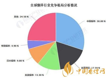 2020年中國煙草行業(yè)市場現(xiàn)狀及發(fā)展前景分析！